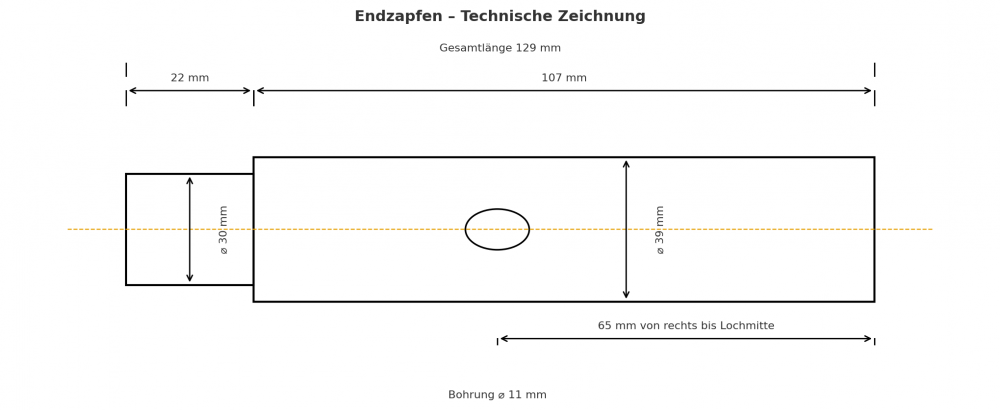 Kongskilde DTA 205 Endzapfen TS 205 171604355